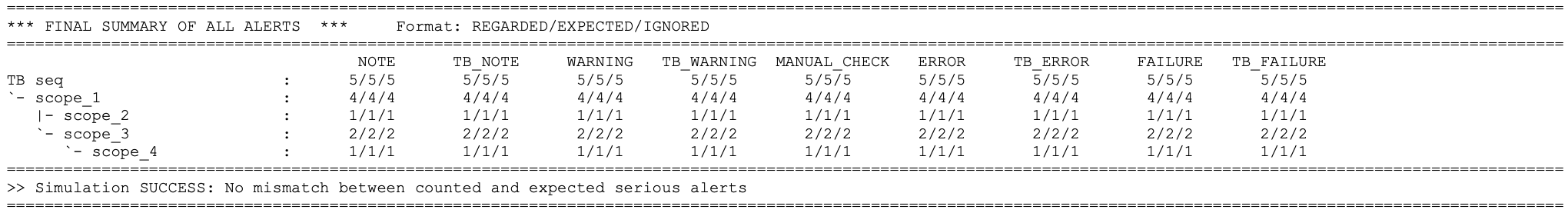 Example output